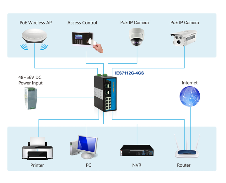 IES7112G-4GS-endustriyel-ethernet-switch-uygulama-alanlari